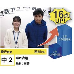 個別指導学院フリーステップ 教室 4