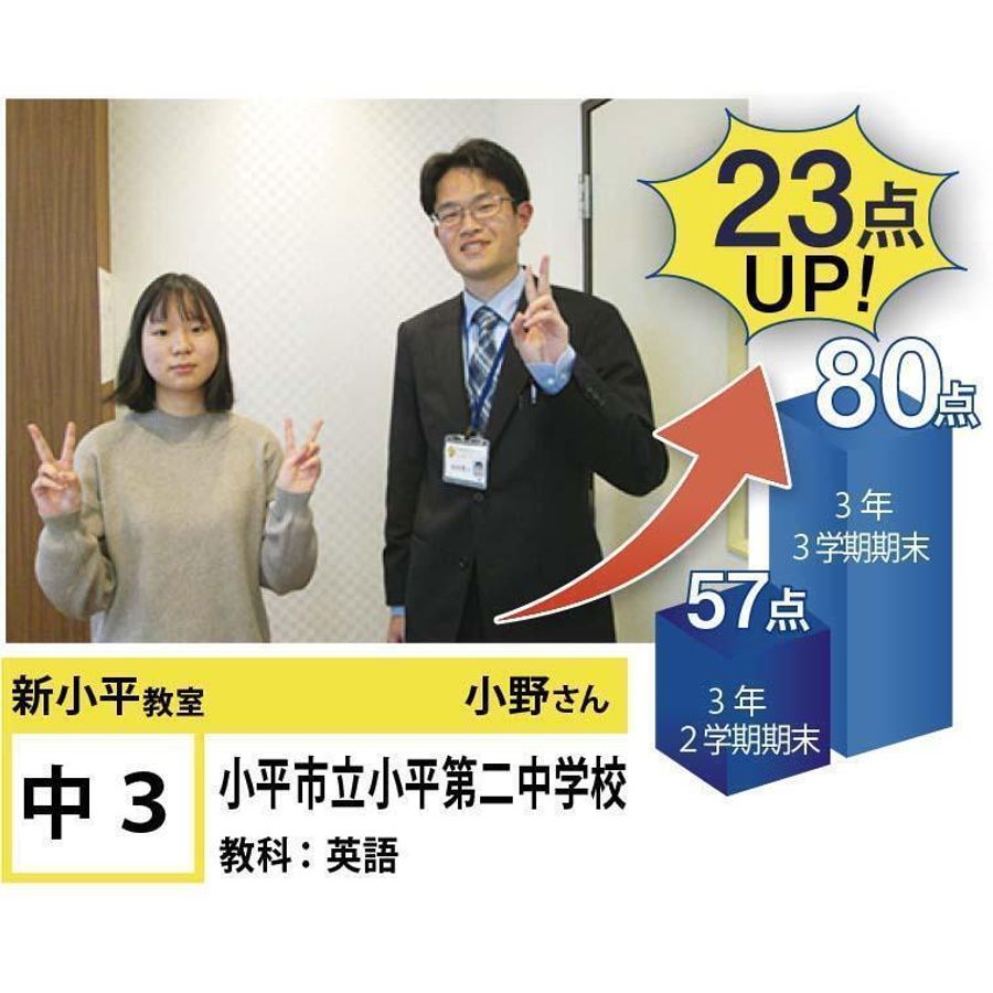 個別指導学院フリーステップ 新小平教室3