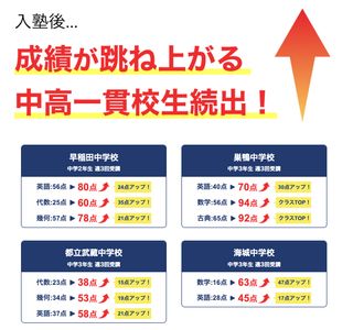 中高一貫校専門 個別指導塾WAYS 池袋教室の定期テスト対策