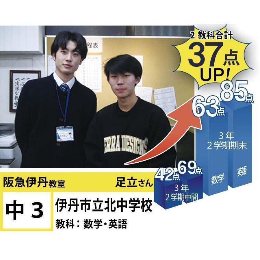 個別指導学院フリーステップ 阪急伊丹教室22