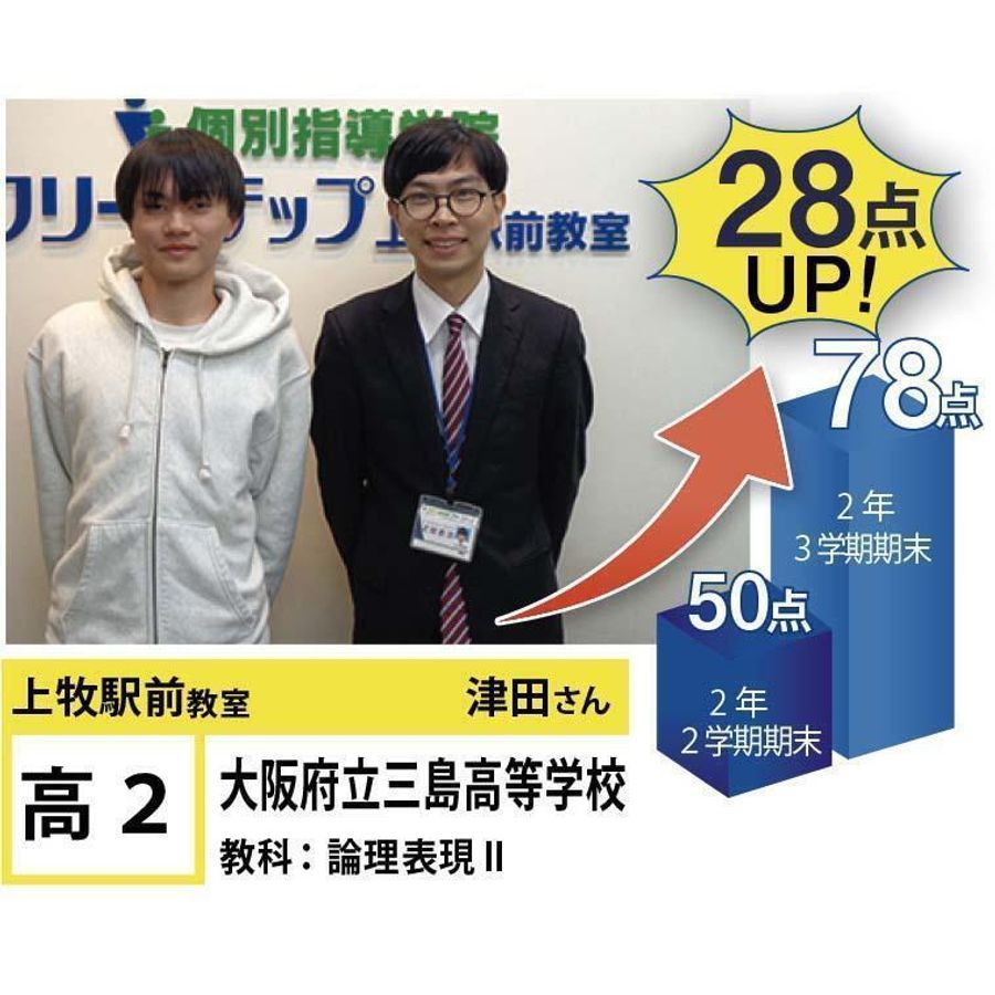 個別指導学院フリーステップ 上牧駅前教室2