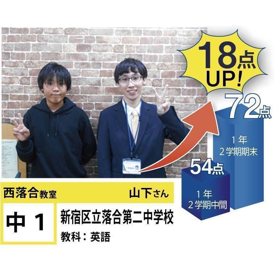 個別指導学院フリーステップ 西落合教室13