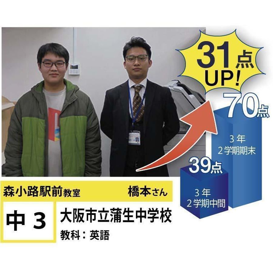 個別指導学院フリーステップ 森小路駅前教室8