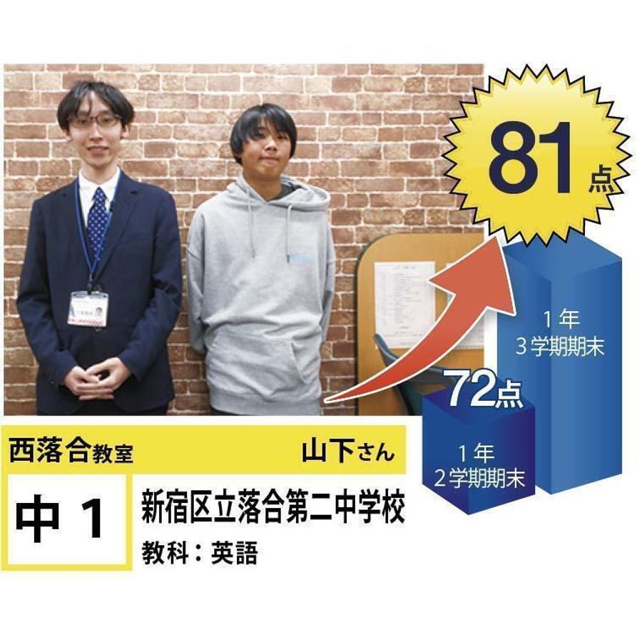 個別指導学院フリーステップ 教室 3