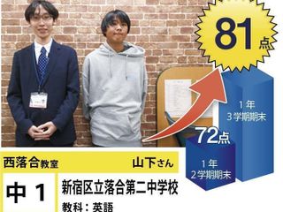 個別指導学院フリーステップ 教室 3