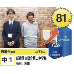 個別指導学院フリーステップ 教室 3