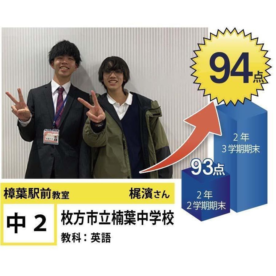 個別指導学院フリーステップ 樟葉駅前教室2