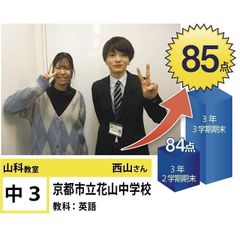 個別指導学院フリーステップ 教室 1