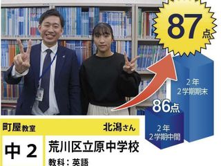 個別指導学院フリーステップ 町屋教室18
