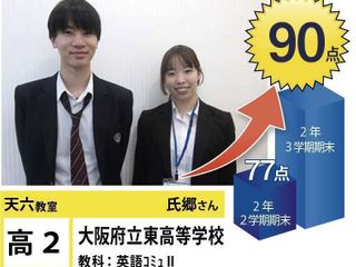 個別指導学院フリーステップ 天六教室4