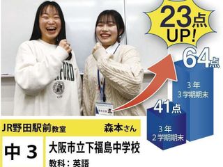 個別指導学院フリーステップ JR野田駅前教室2