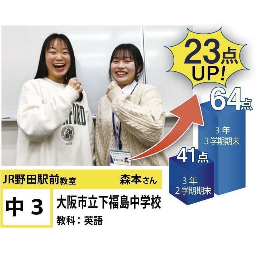 個別指導学院フリーステップ JR野田駅前教室2