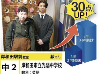 個別指導学院フリーステップ 教室 2