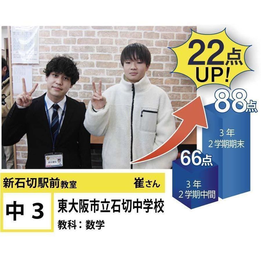 個別指導学院フリーステップ 新石切駅前教室7