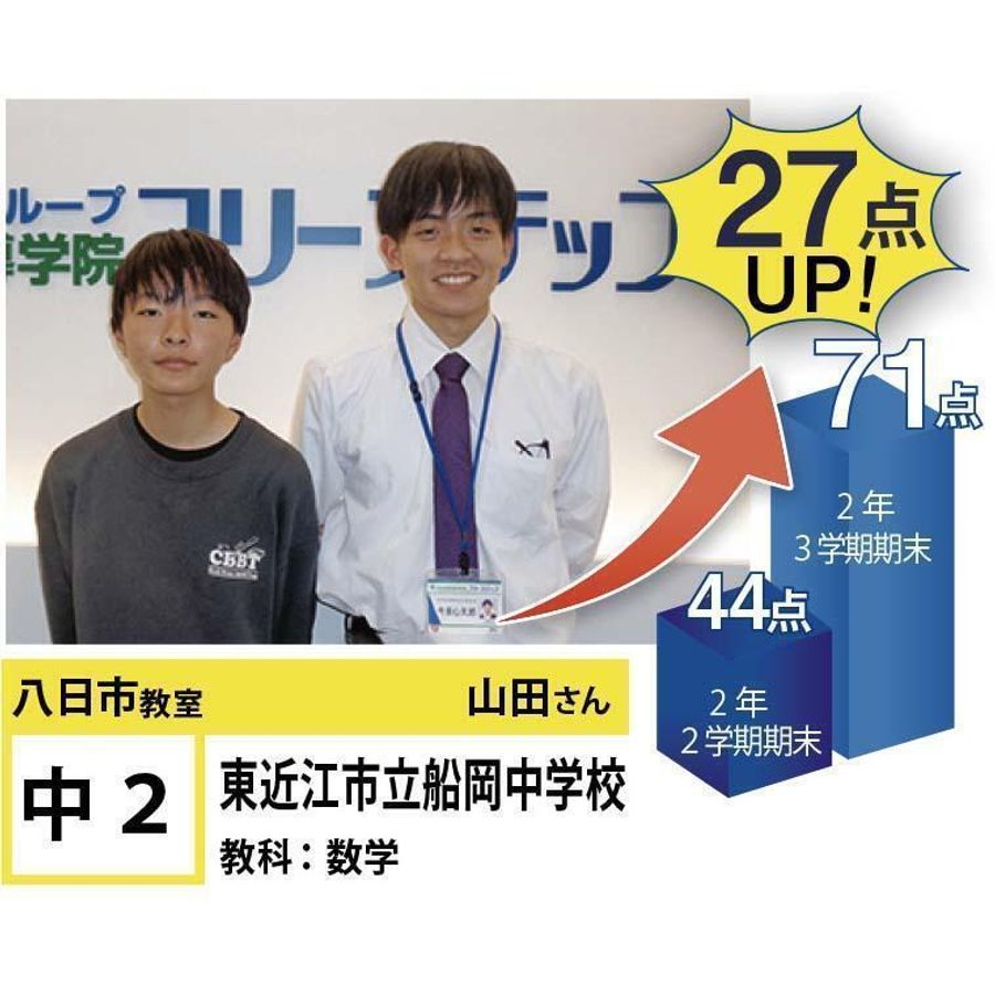 個別指導学院フリーステップ 教室 3