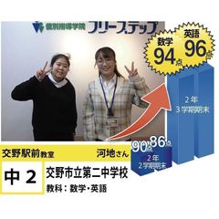 個別指導学院フリーステップ 交野駅前教室6