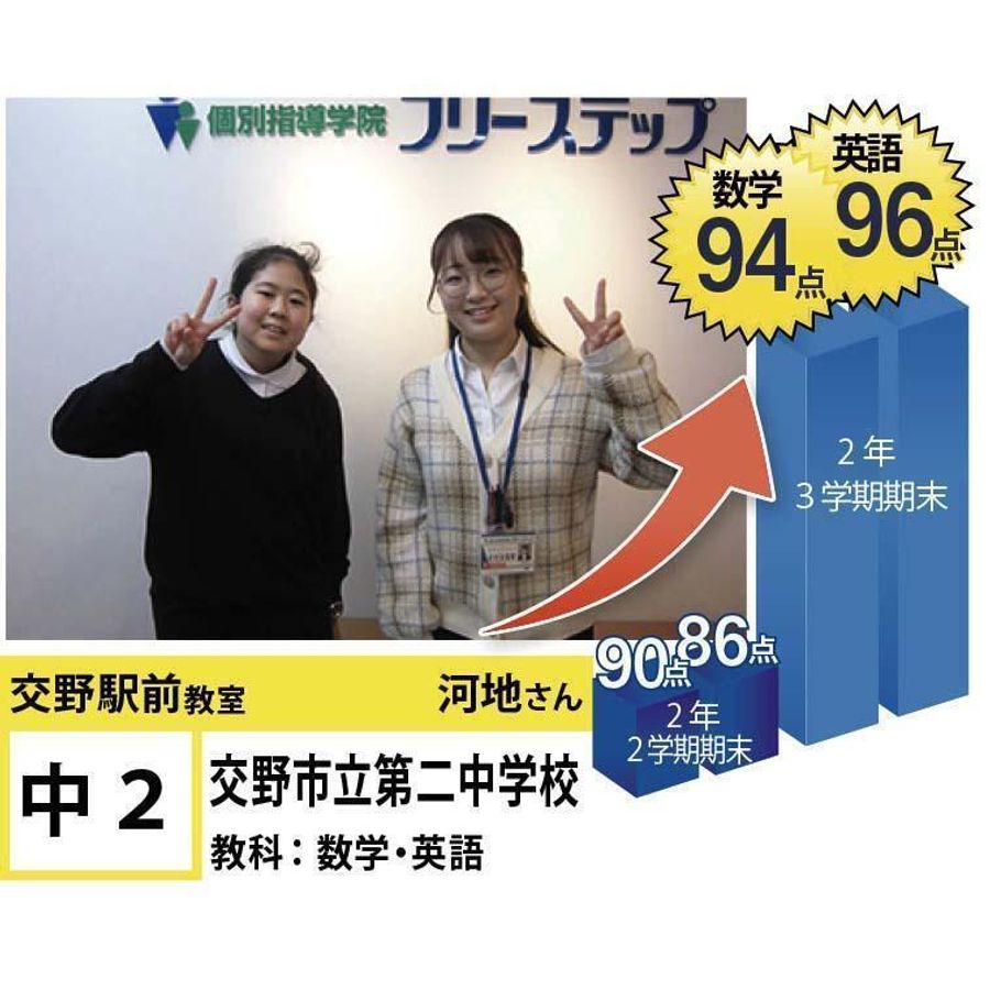 個別指導学院フリーステップ 交野駅前教室6