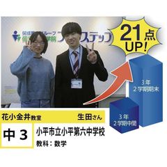 個別指導学院フリーステップ 花小金井教室16
