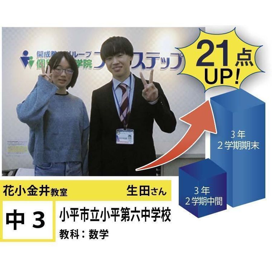 個別指導学院フリーステップ 花小金井教室16