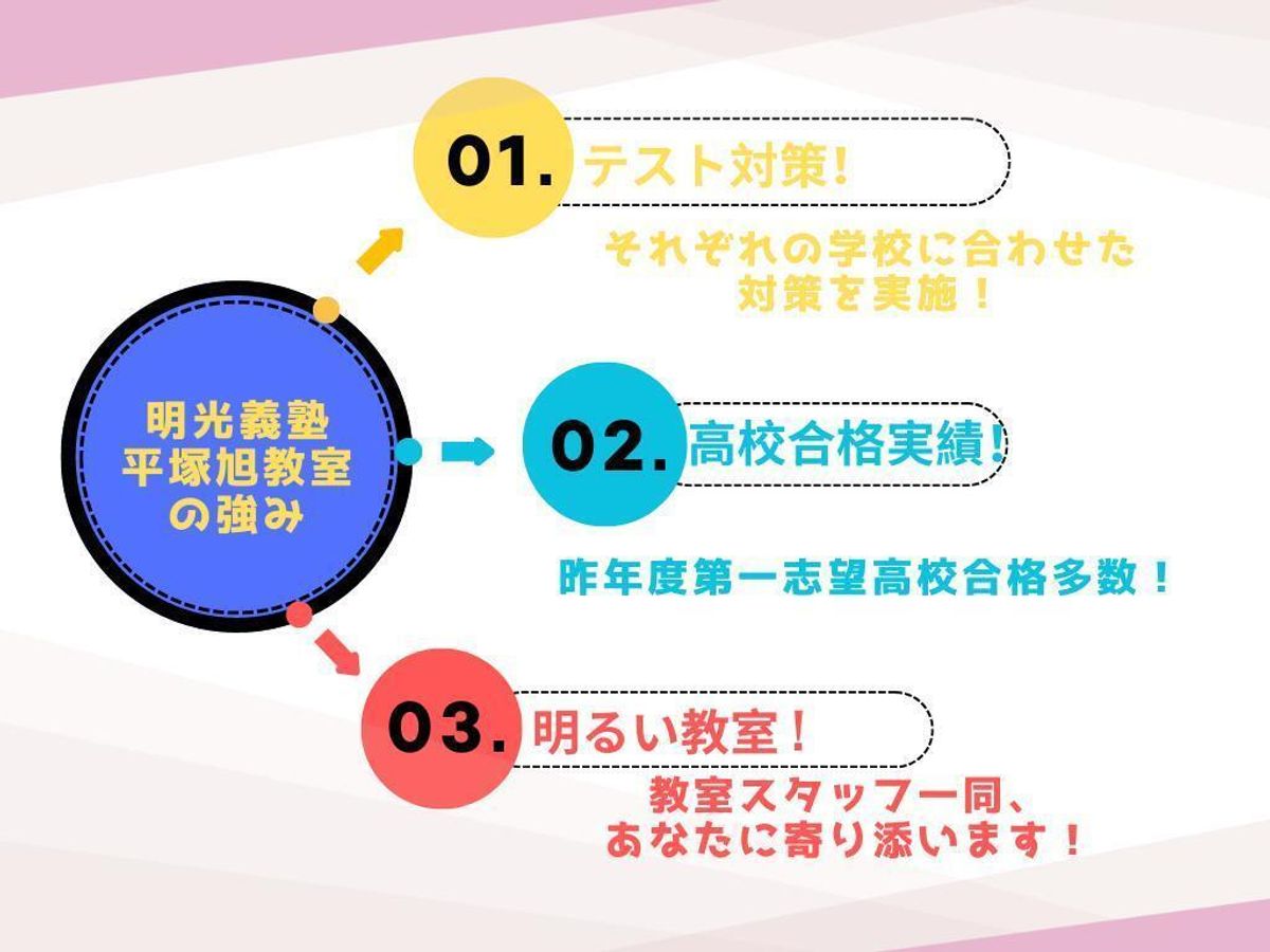 個別指導の明光義塾 平塚旭教室7