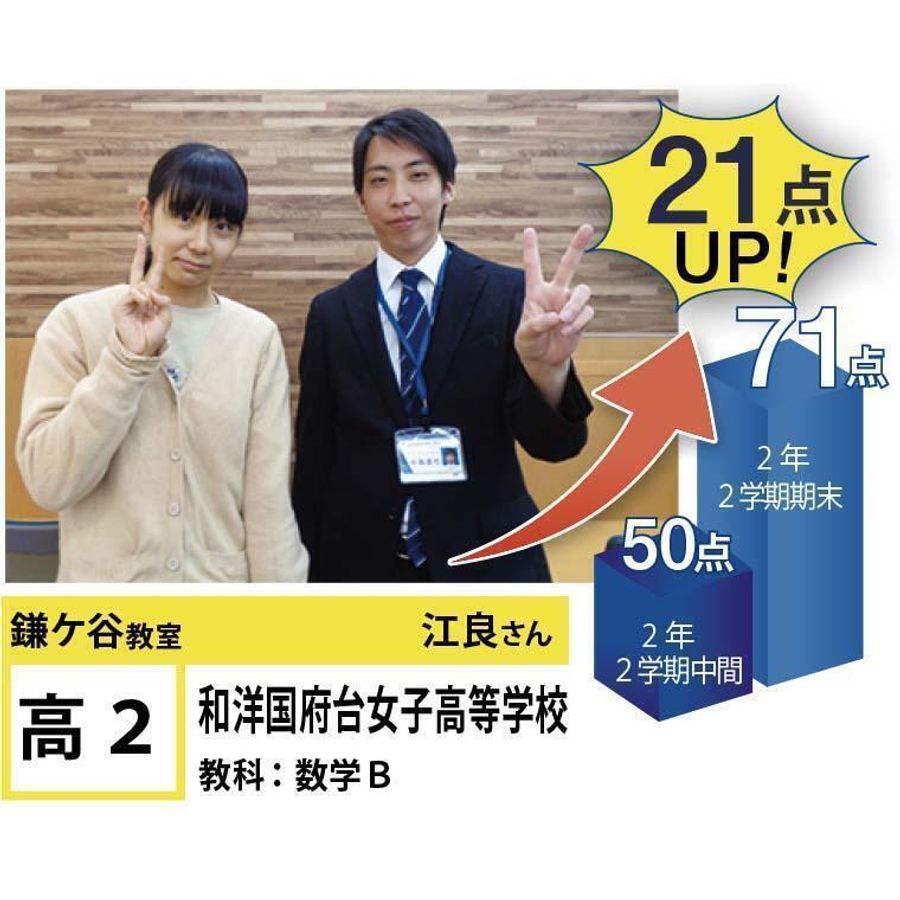 個別指導学院フリーステップ 鎌ケ谷教室14