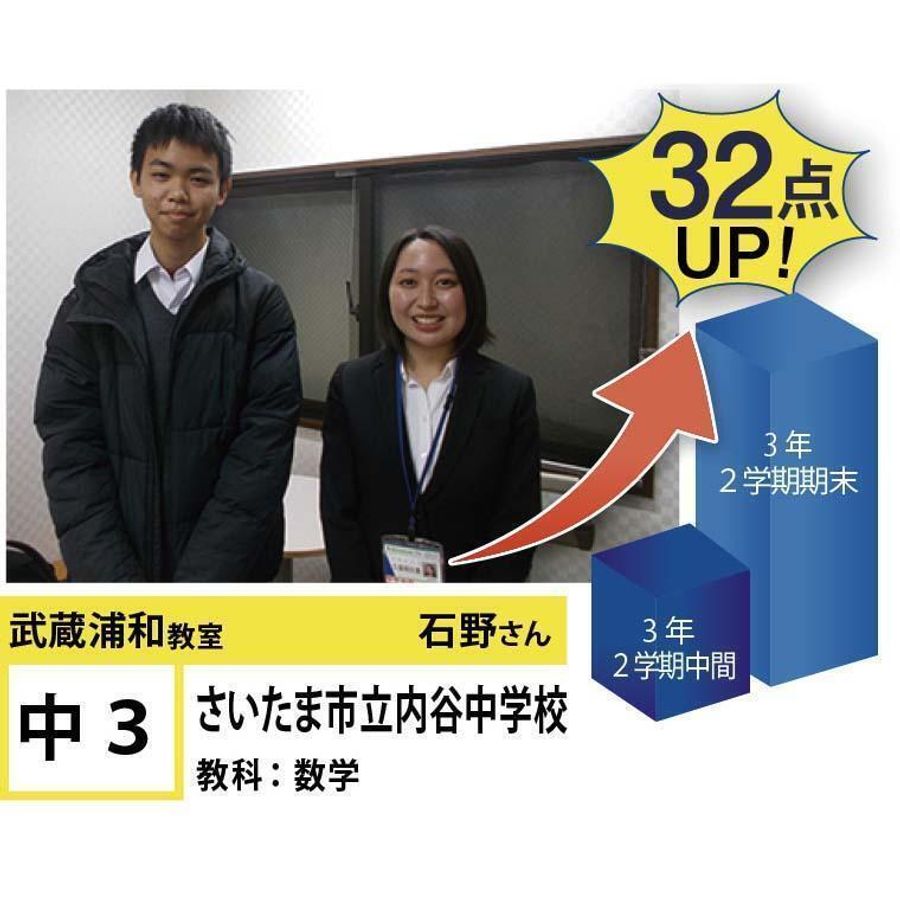 個別指導学院フリーステップ14