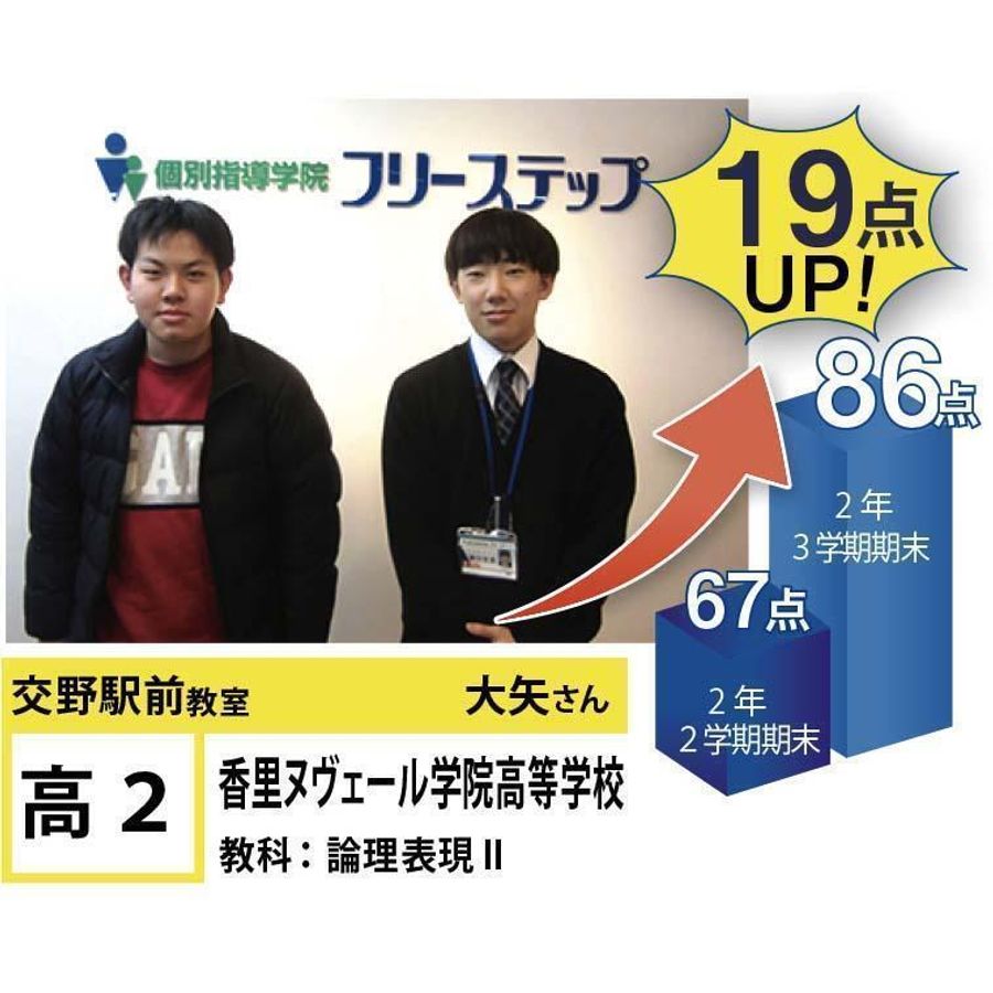 個別指導学院フリーステップ 交野駅前教室14