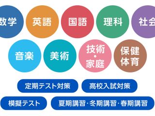 スマイルゼミ 中学生コース6