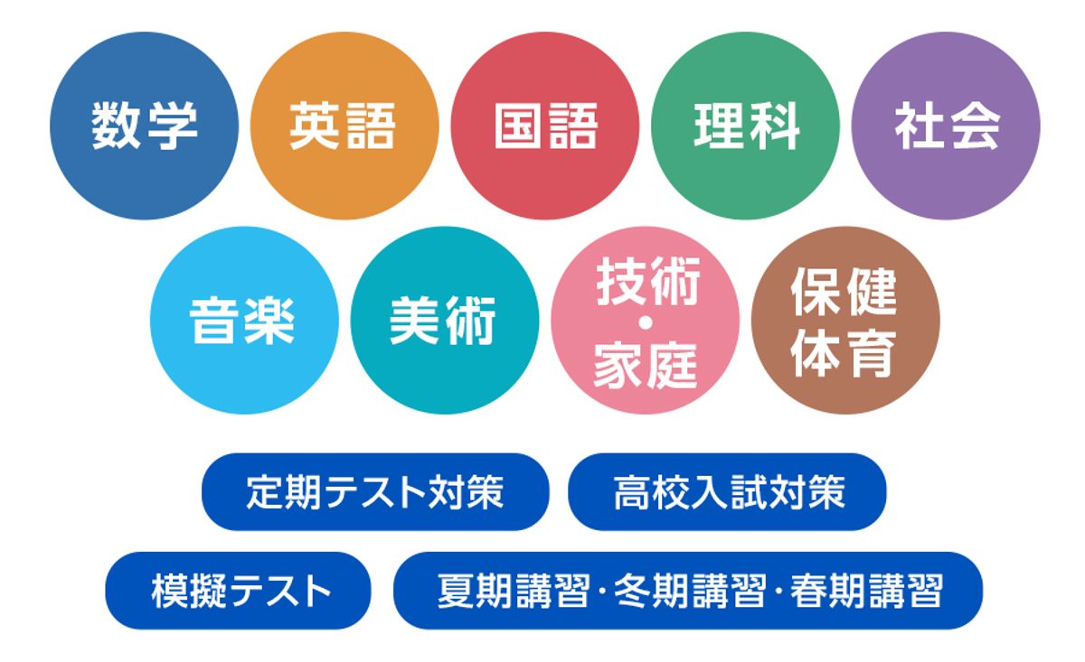 スマイルゼミ 中学生コース6