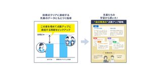 スマイルゼミ 教室 3