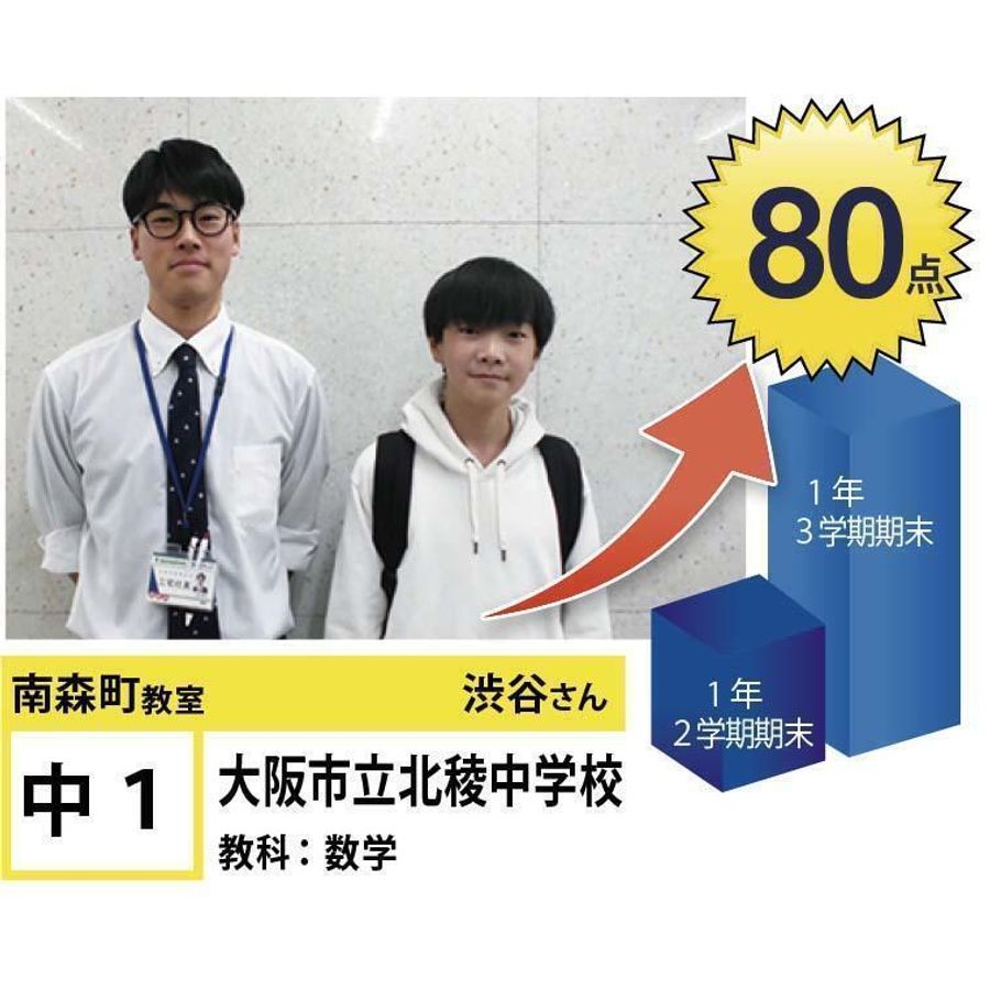 個別指導学院フリーステップ 南森町教室2