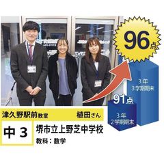 個別指導学院フリーステップ 教室 3