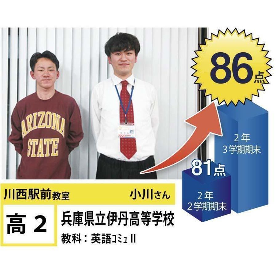 個別指導学院フリーステップ 川西駅前教室6