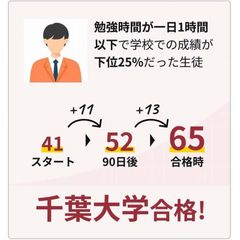 中高一貫校専門 個別指導塾WAYS 大学受験コース 市ヶ谷教室11