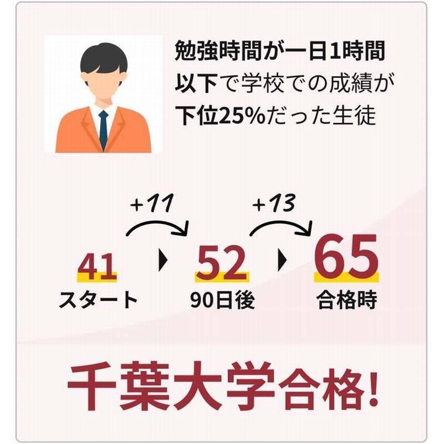 中高一貫校専門 個別指導塾WAYS 大学受験コース 市ヶ谷教室11