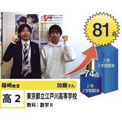 個別指導学院フリーステップ 篠崎教室3