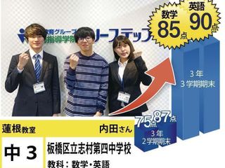 個別指導学院フリーステップ 教室 2