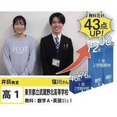 個別指導学院フリーステップ 井荻教室6