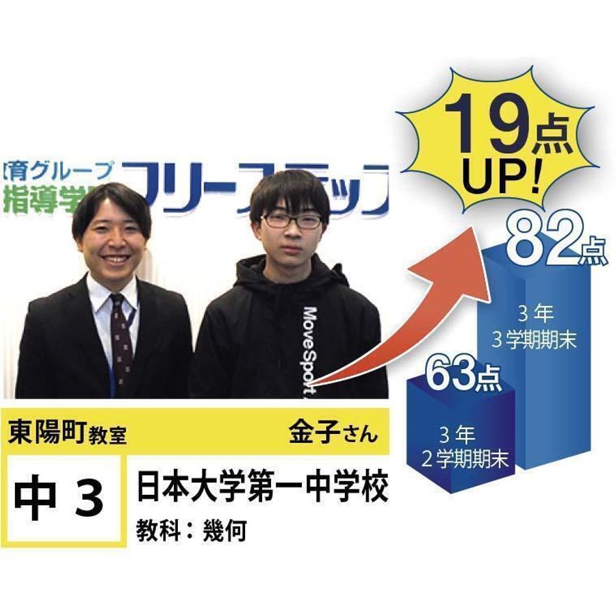 個別指導学院フリーステップ 教室 2