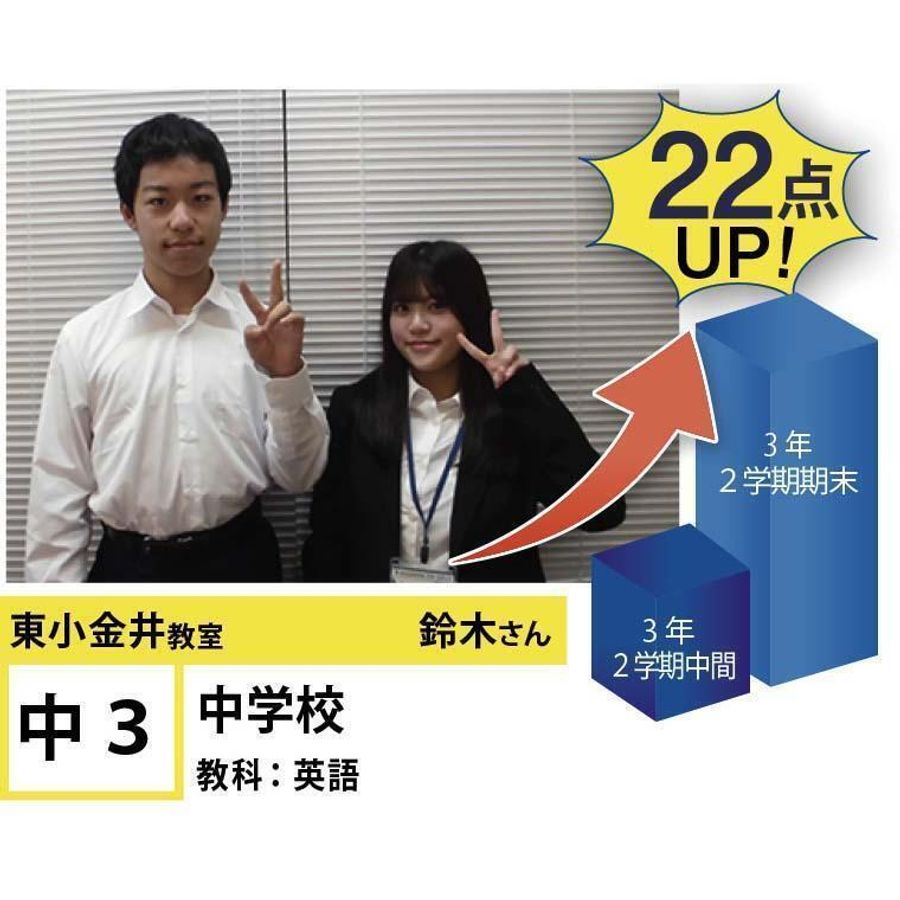 個別指導学院フリーステップ 東小金井教室9