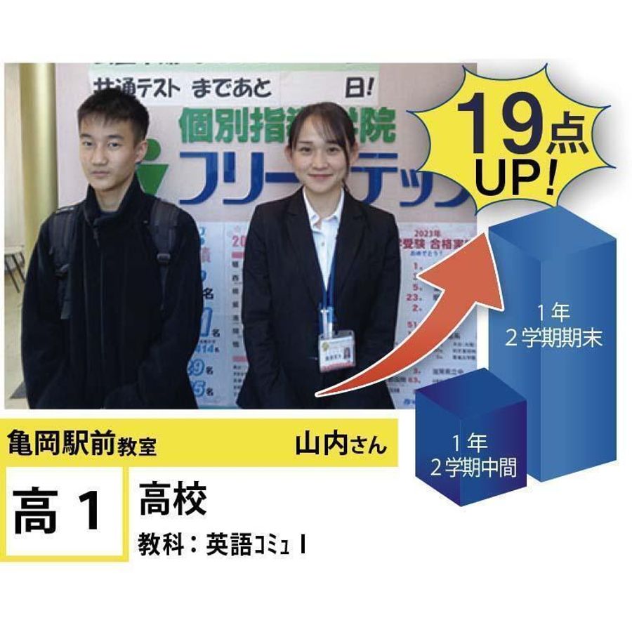 個別指導学院フリーステップ 教室 3