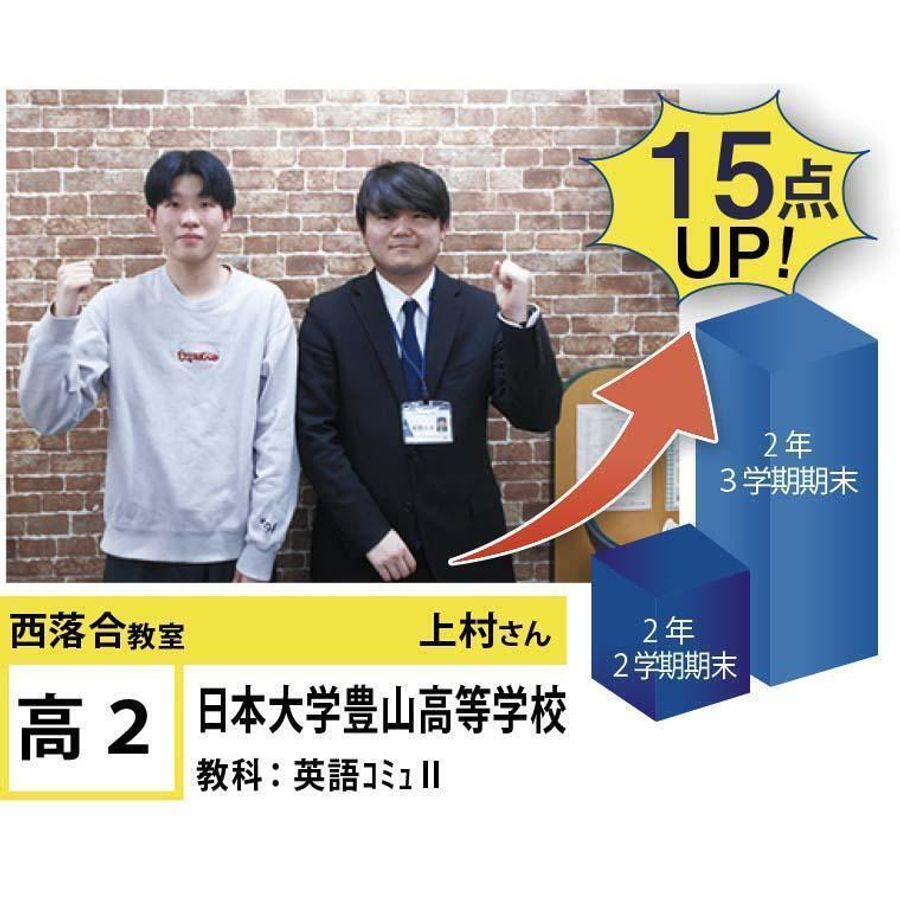 個別指導学院フリーステップ 西落合教室5