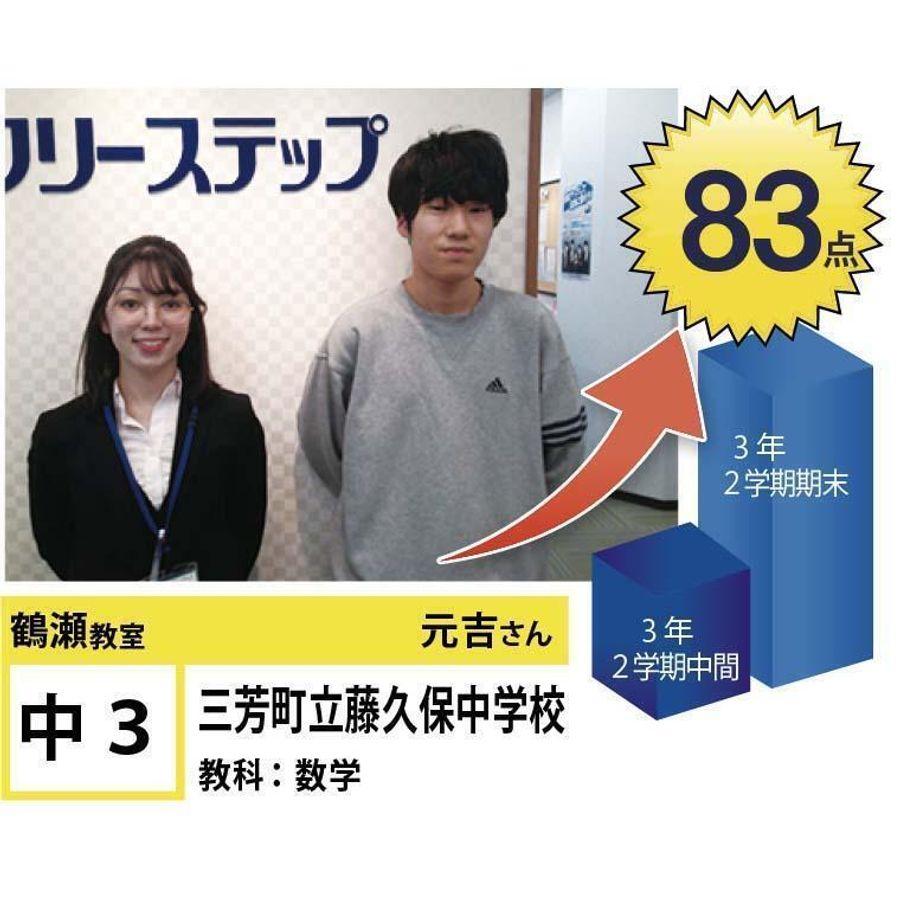 個別指導学院フリーステップ 鶴瀬教室4