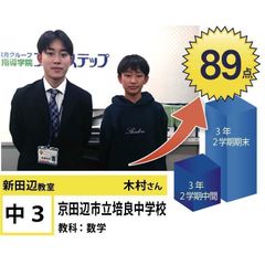 個別指導学院フリーステップ 新田辺教室26