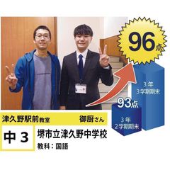 個別指導学院フリーステップ 教室 2