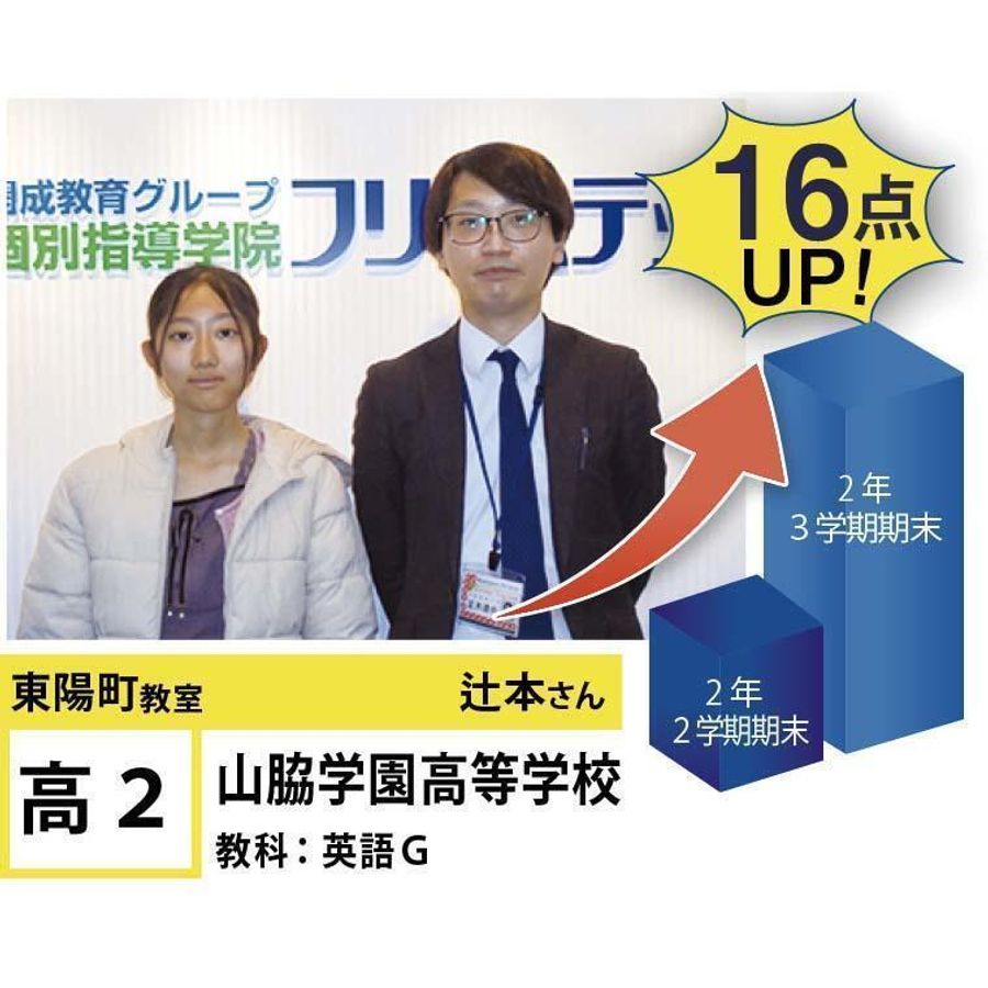 個別指導学院フリーステップ 教室 3