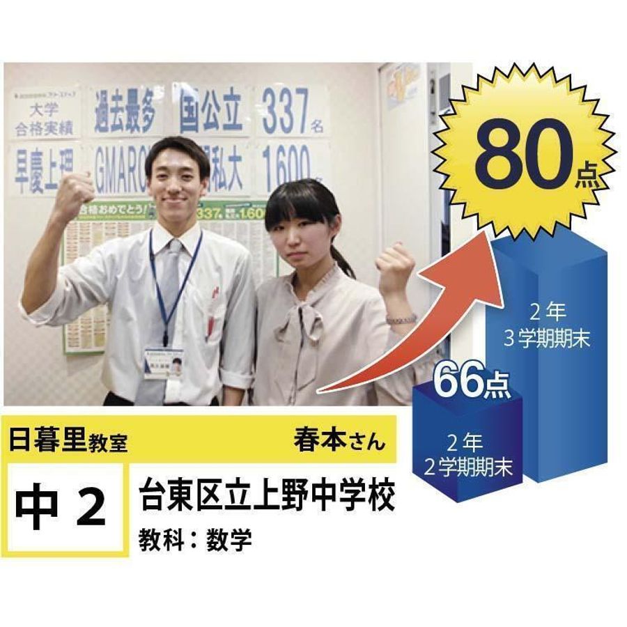 個別指導学院フリーステップ 日暮里教室2