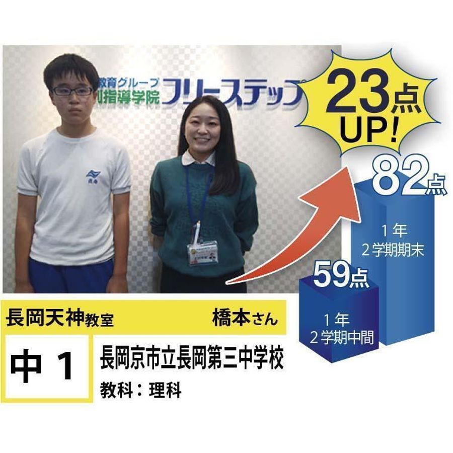 個別指導学院フリーステップ 長岡天神教室14
