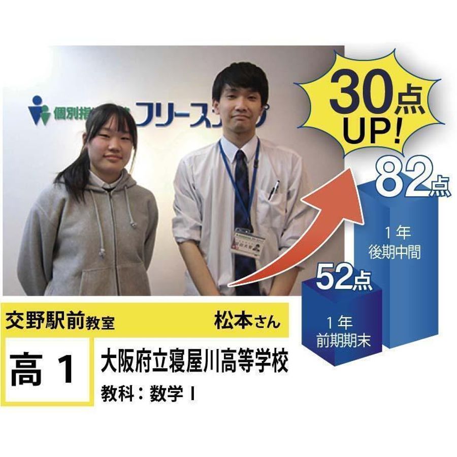 個別指導学院フリーステップ 交野駅前教室21
