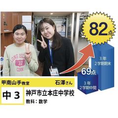 個別指導学院フリーステップ 甲南山手教室8